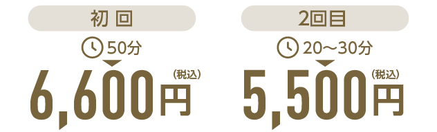 施術料金